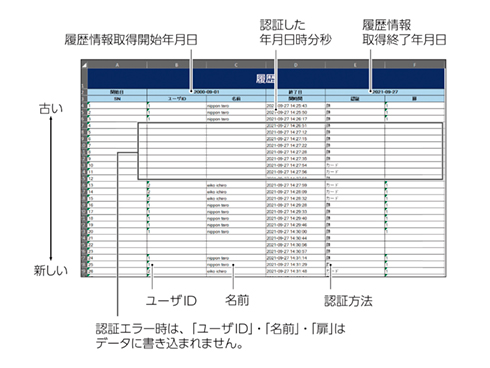 フォルダー構成