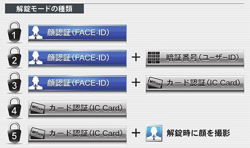 解錠モードの種類