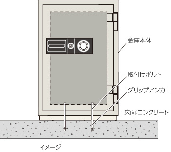 床固定イメージ