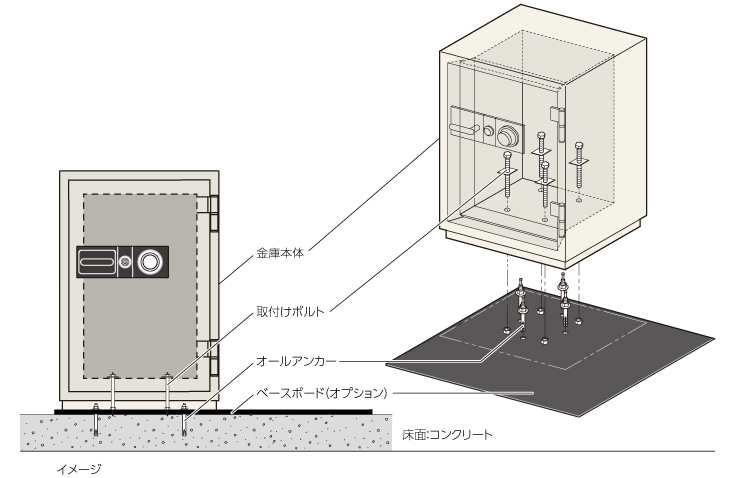 ベースボード床固定イメージ